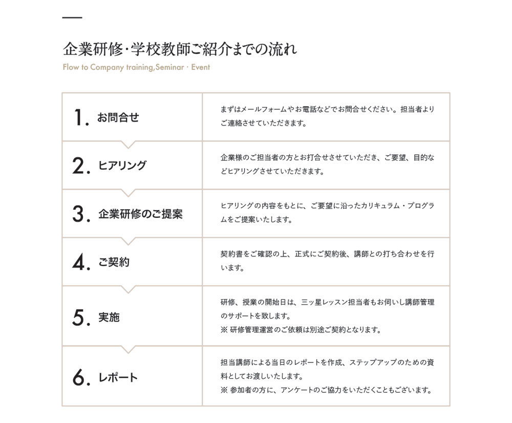 企業研修・学校教師ご紹介までの流れ flow to Company training,Seminar･Event　１．お問合わせ まずはメールフォームやお電話などでお問合せください。担当者よりご連絡させていただきます。　２．ヒアリング 企業様のご担当者の方とお打合せさせていただき、ご要望、目的などヒアリングさせていただきます。　３．企業研修のご提案 ヒアリングの内容をもとに、ご要望に沿ったカリキュラム・プログラムをご提案いたします。　４．ご契約 契約書をご確認の上、正式にご契約後、講師との打ち合わせを行います。　５．研修、授業の開始日は、三ッ星レッスン担当者もお伺いし講師管理のサポートを致します。※ 研修管理運営のご依頼は別途ご契約となります。　６．レポート 担当講師による当日のレポートを作成、ステップアップのための資料としてお渡しいたします。※ 参加者の方に、アンケートのご協力をいただくこともございます。